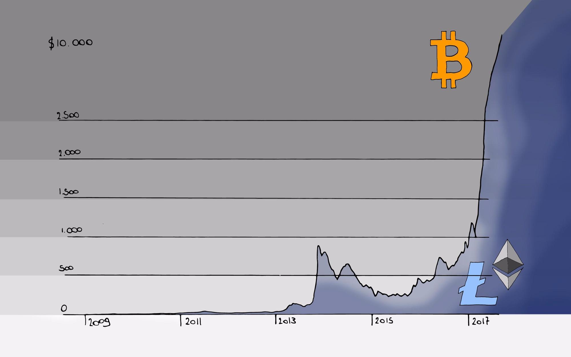 cryptocurrencies (© Alex Noels | dwars)