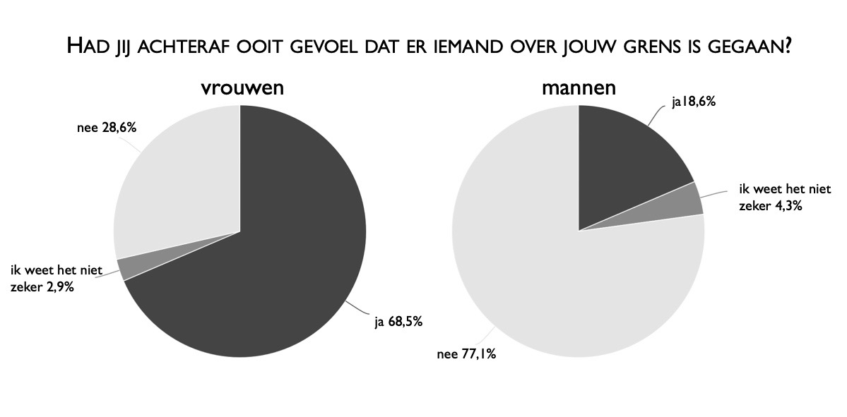 Over de schreef (c) Sophie Van Reeth | dwars