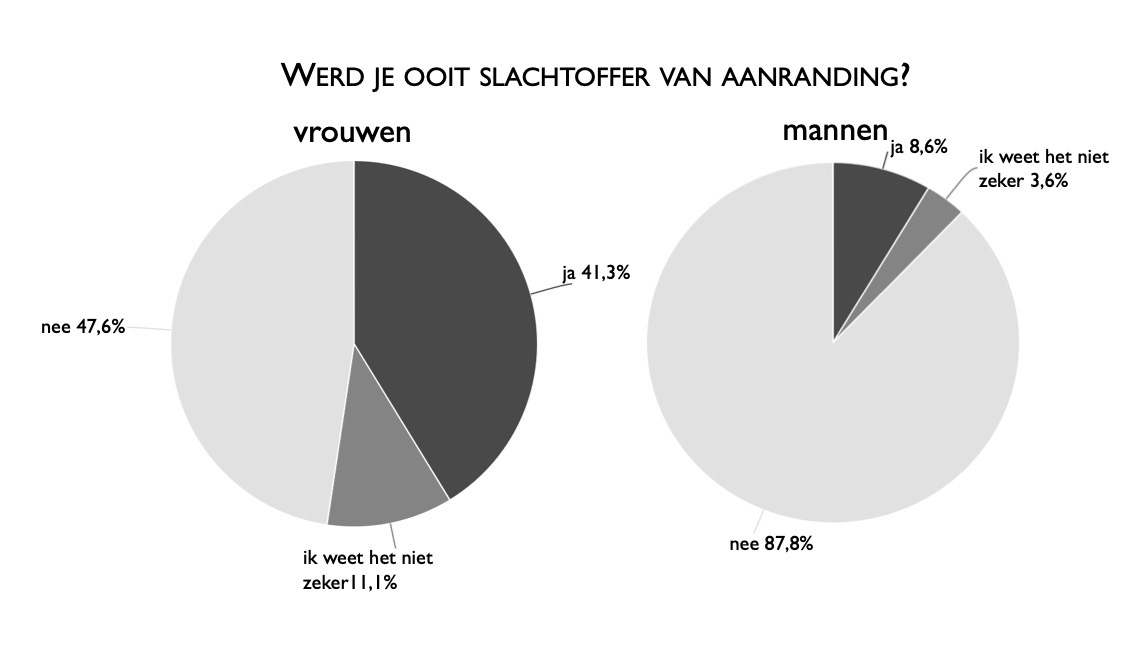 over de schreef