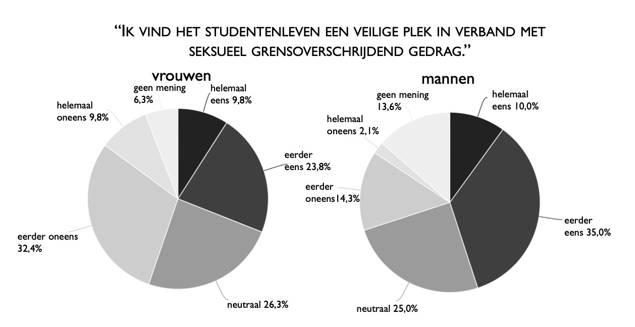 over de schreef