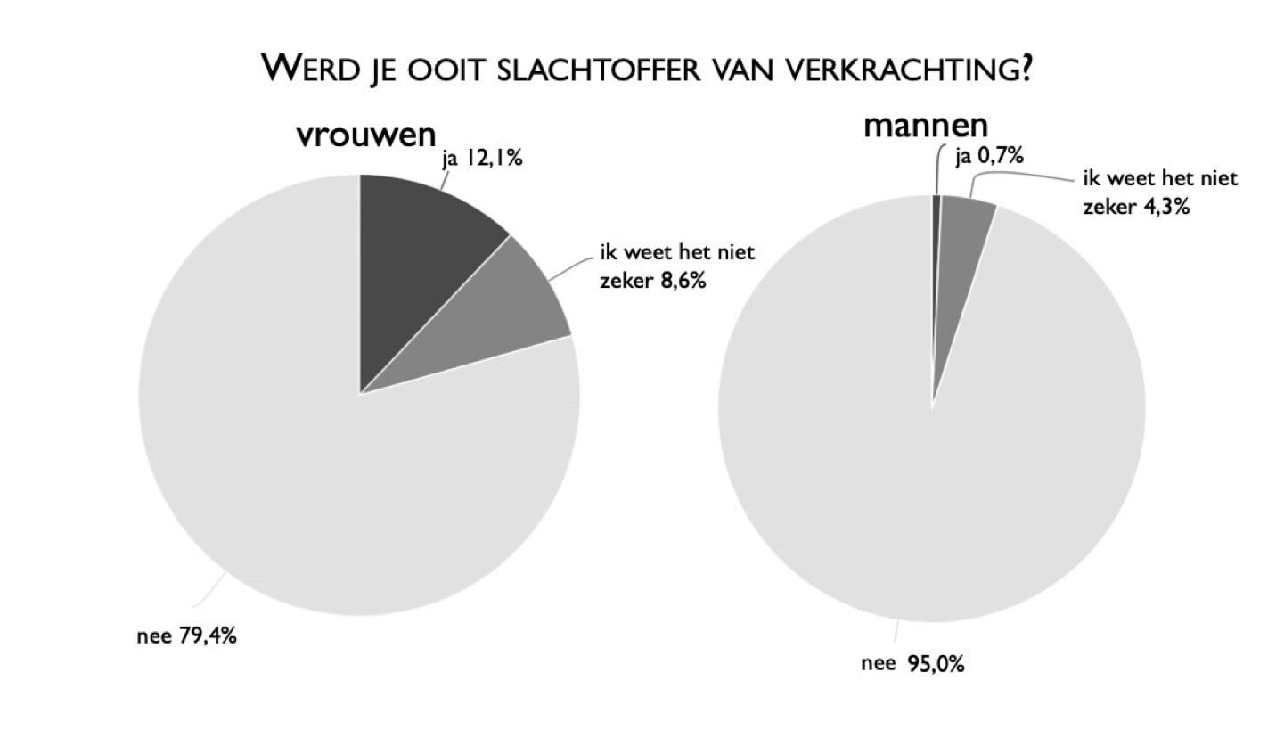 Over de schreef (c) Sophie Van Reeth | dwars