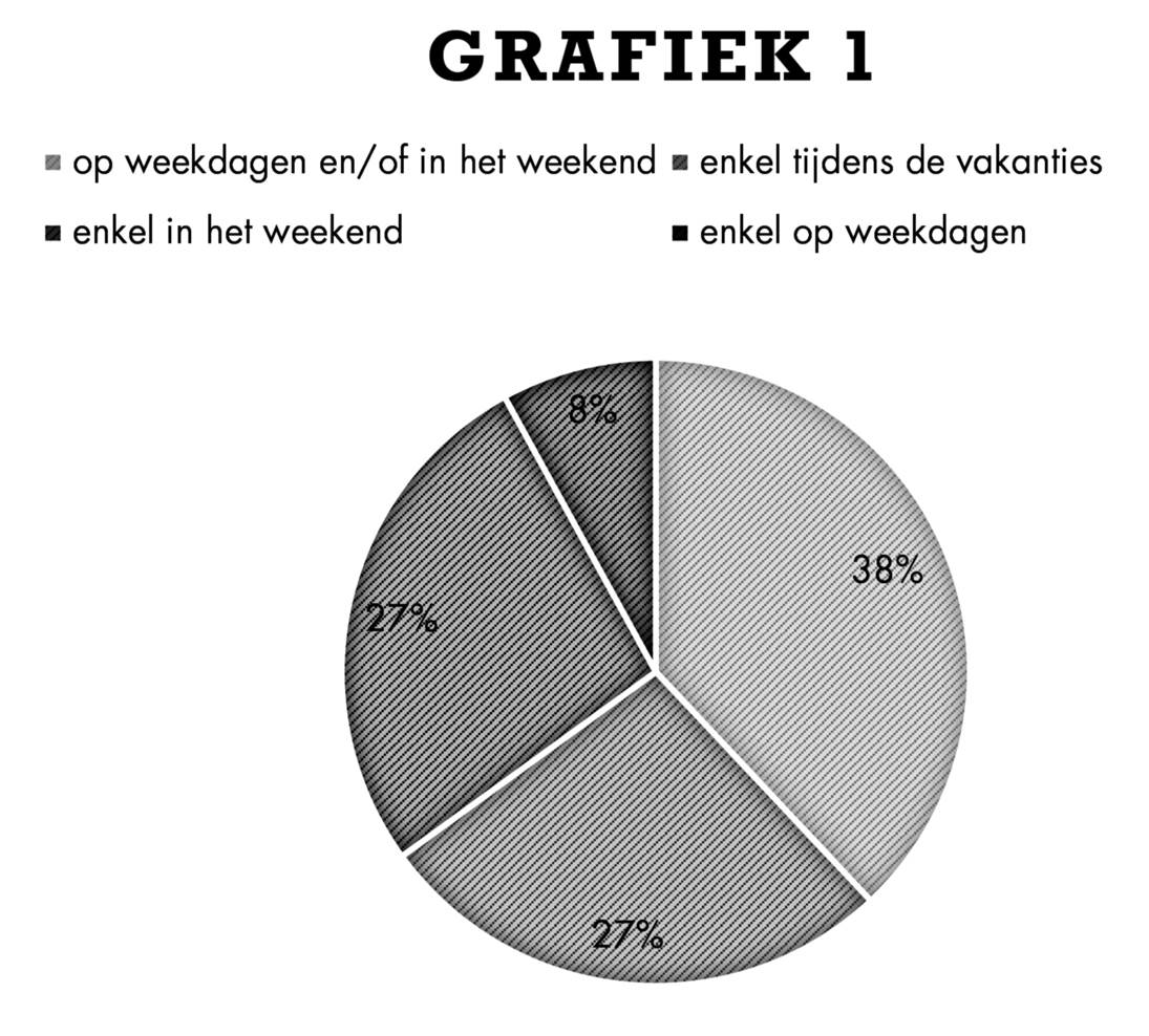 web - moeder waarom werken wij - grafiek 1.jpg