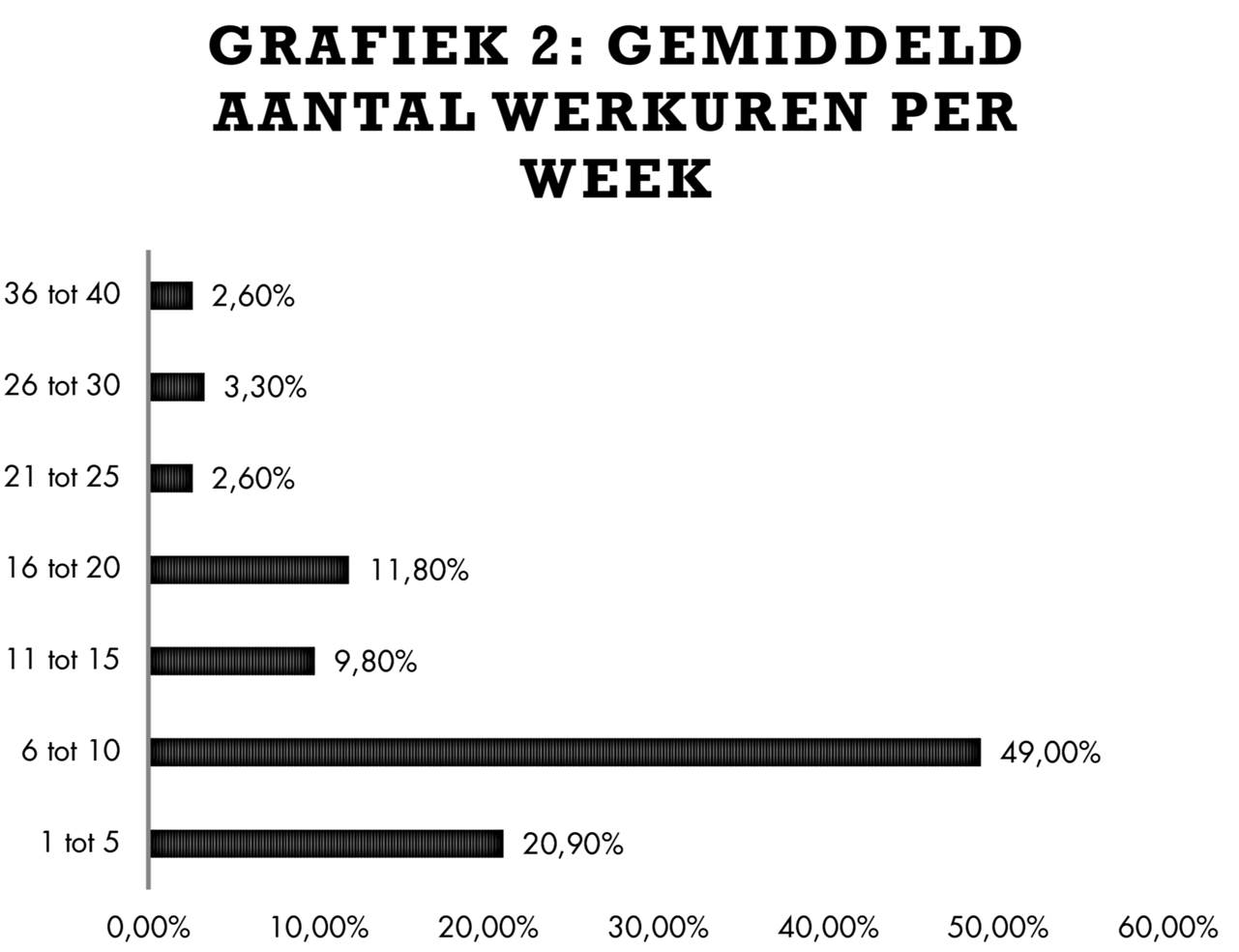 web - moeder waarom werken wij - grafiek 2.jpg