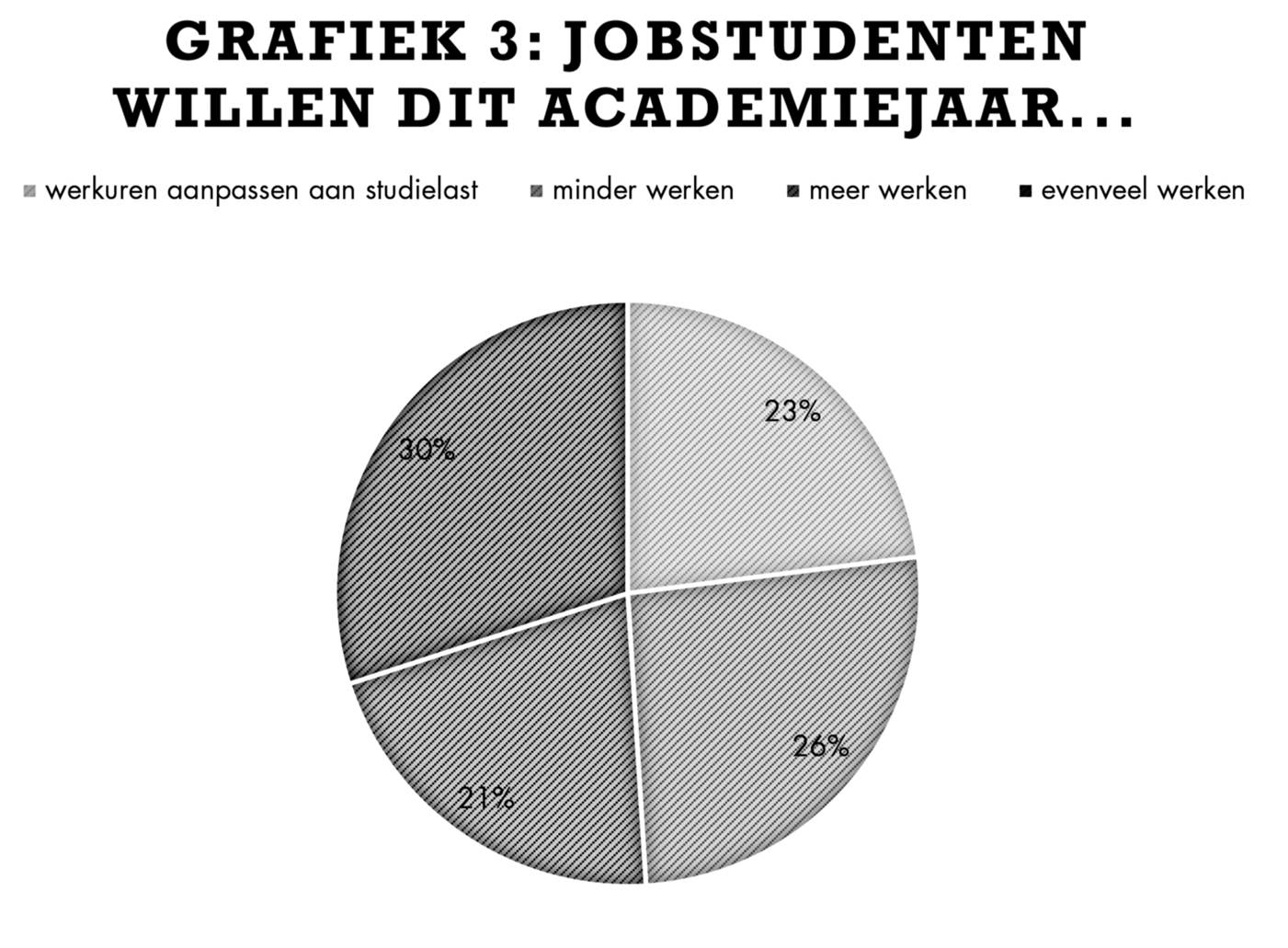 web - moeder waarom werken wij - grafiek 3.jpg