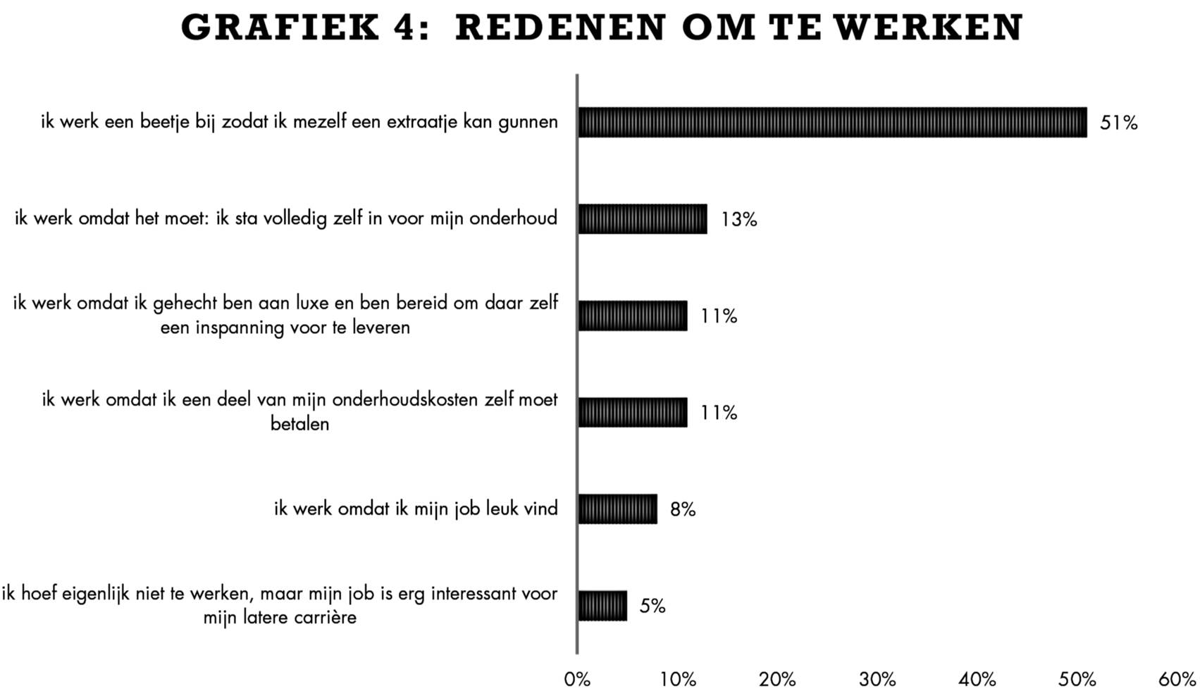 web - moeder waarom werken wij - grafiek 4.jpg