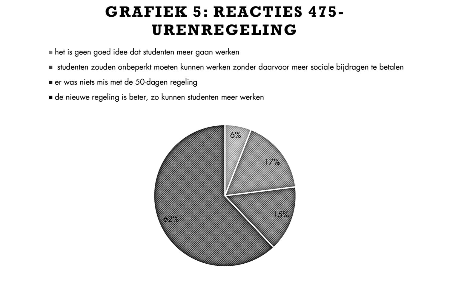 web - moeder waarom werken wij - grafiek 5.jpg